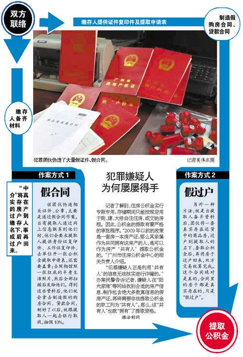 长沙多家银行！数千人公积金贷款被重复扣款，速度检查你的账户！
