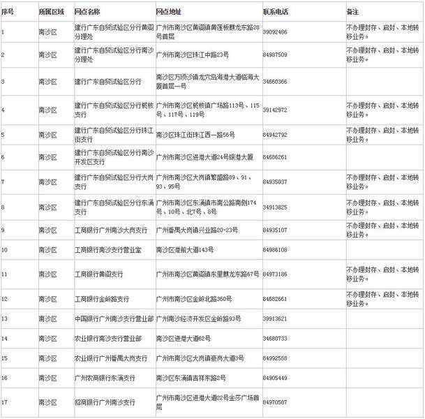 中央国家机关住房公积金封存账户管理办法