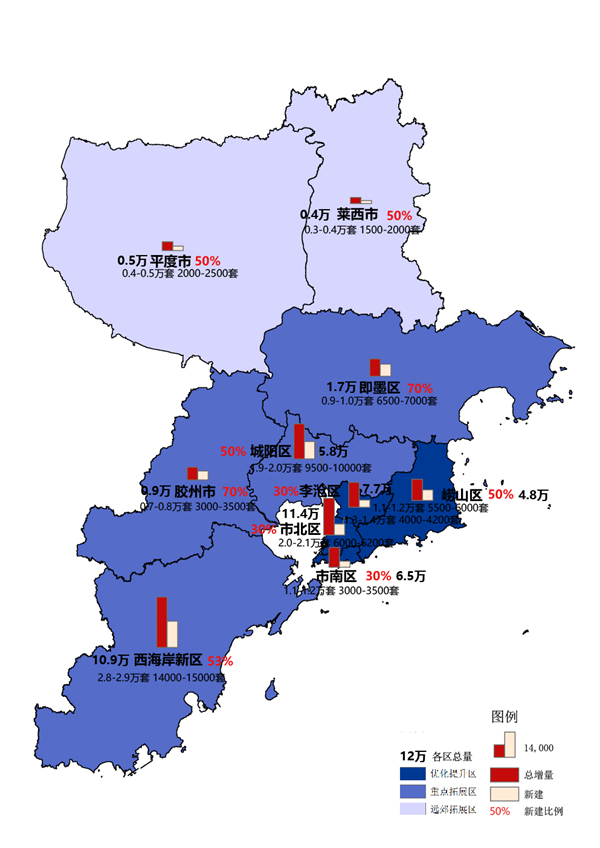 代理记账月度和年度代账服务内容分别有哪些？