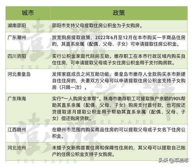 又来忽悠老百姓？售楼部人山人海，近400套房8小时卖完 网友不信！