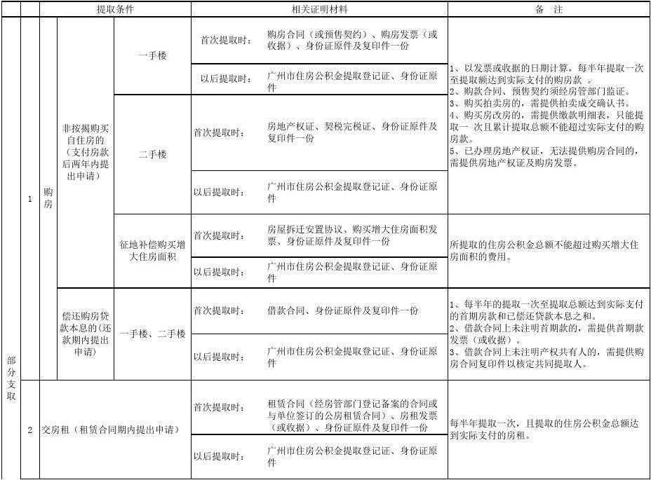 支付流程“云”上办理！湘潭可用公积金支付购房首付款