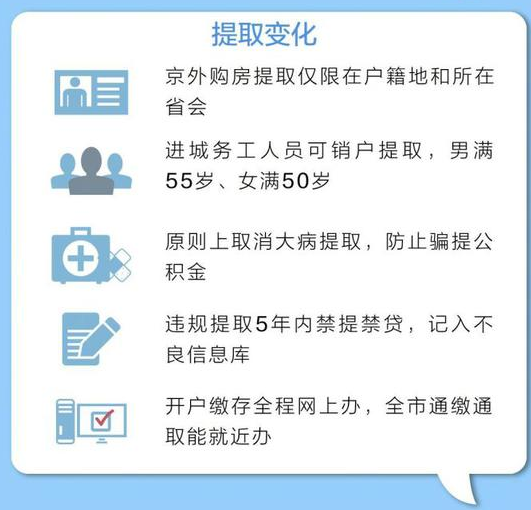 医院资金审批制度