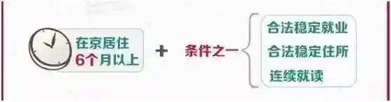 政解 | 还有两天“北京居住证”就来了 所有干货都在这里