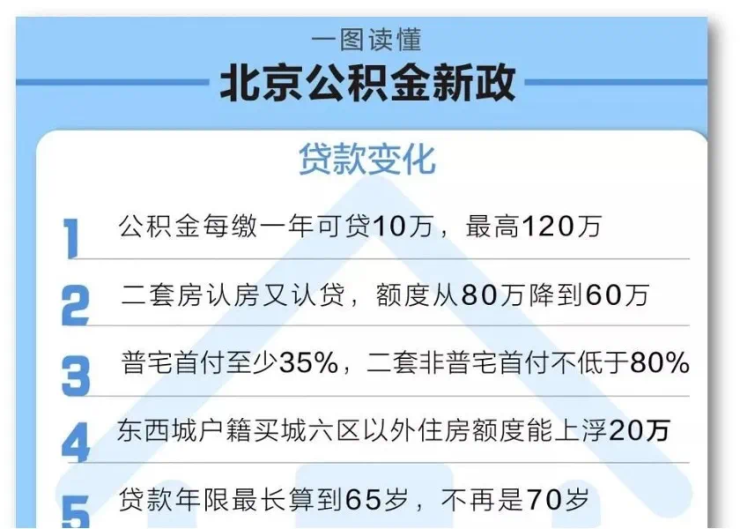 社会【26】月薪8000，每月扣多少税，每年扣多少税