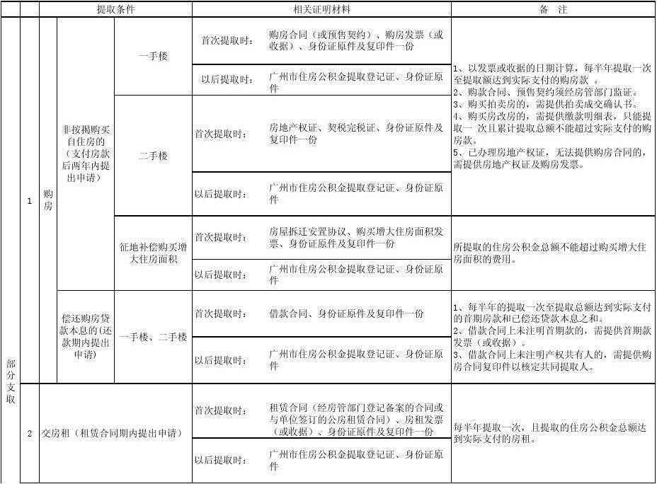 中共驻马店市住房公积金管理中心委员会关于巡察整改进展情况的通报