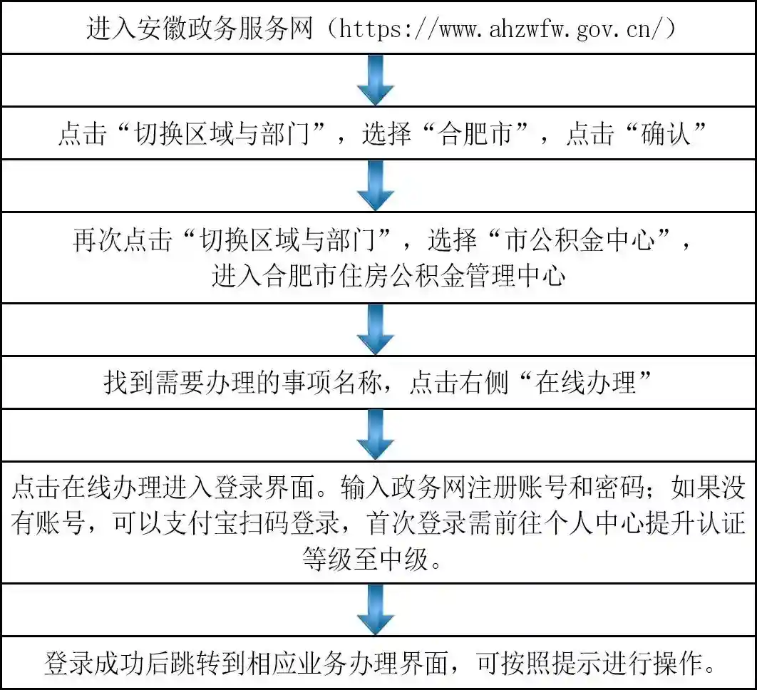 合肥公积金管理中心恢复办公！今天起，市政务服务窗口恢复！