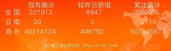 早安春城｜昆明市住房公积金管理中心发布重要通告