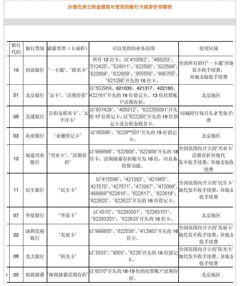 “武汉战疫”春节版上线，新增这些服务事项