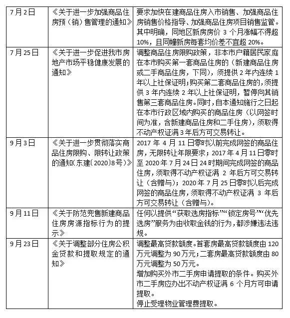 办理退休提取公积金需要提供这些材料