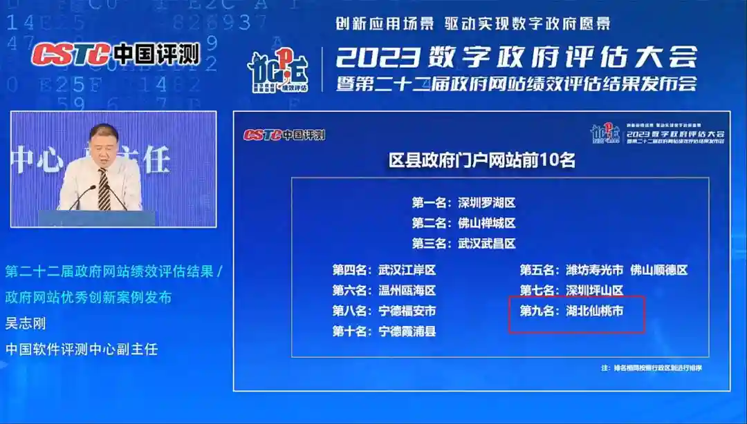 全国区县第九名！仙桃在2025年全国区县政府网站绩效评估中脱颖而出